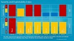 microsoft-severity-rating-october-2012